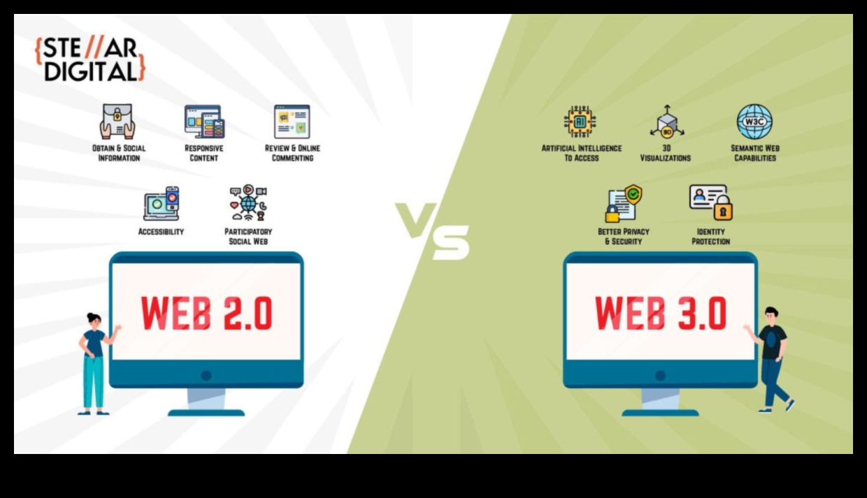 Web 2.0 Harikaları: Etkileşimli İnternetin Gücünü Serbest Bırakmak