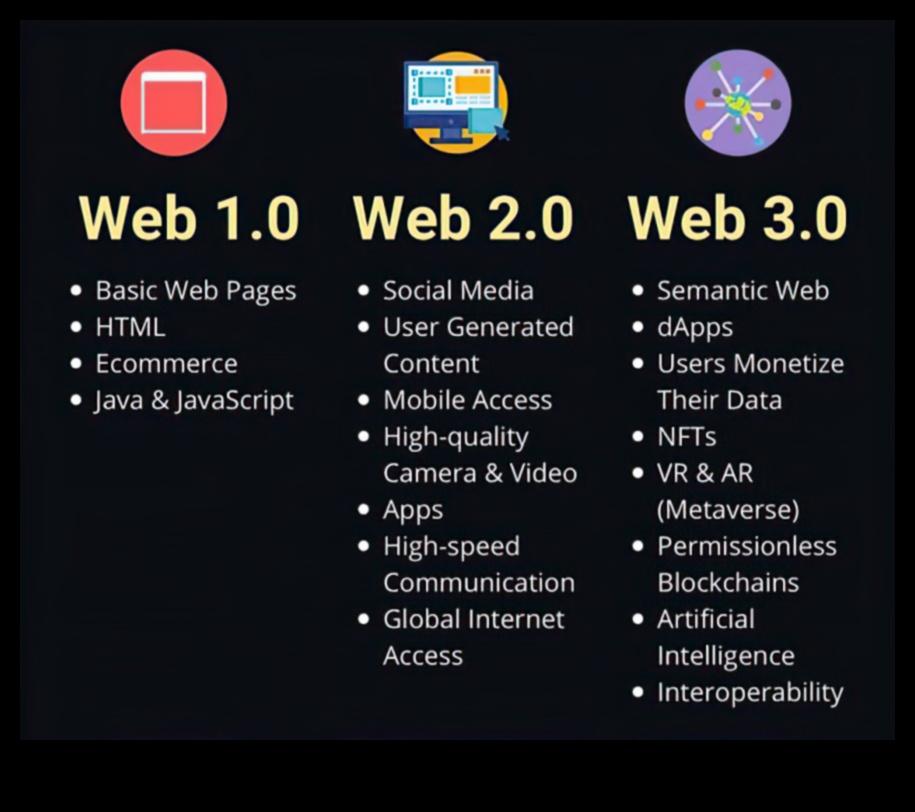 Web 2.0 Harikaları: Etkileşimli İnternetin Gücünü Serbest Bırakmak