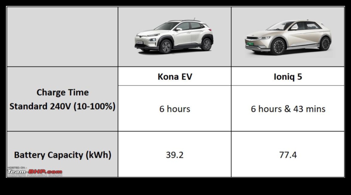 EV Tech Talk: Elektrikli Arabaların Mekaniğine Derinlemesine Bir Bakış