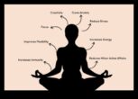 Wellness Within Meditasyon Fiziksel ve Zihinsel Sağlığınızı Nasıl İyileştirebilir?