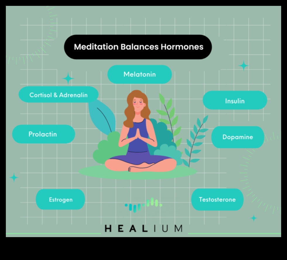 İçinde Uyum: Meditasyon Fiziksel Sağlığı Nasıl Geliştirir